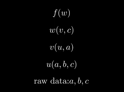Our example function set up