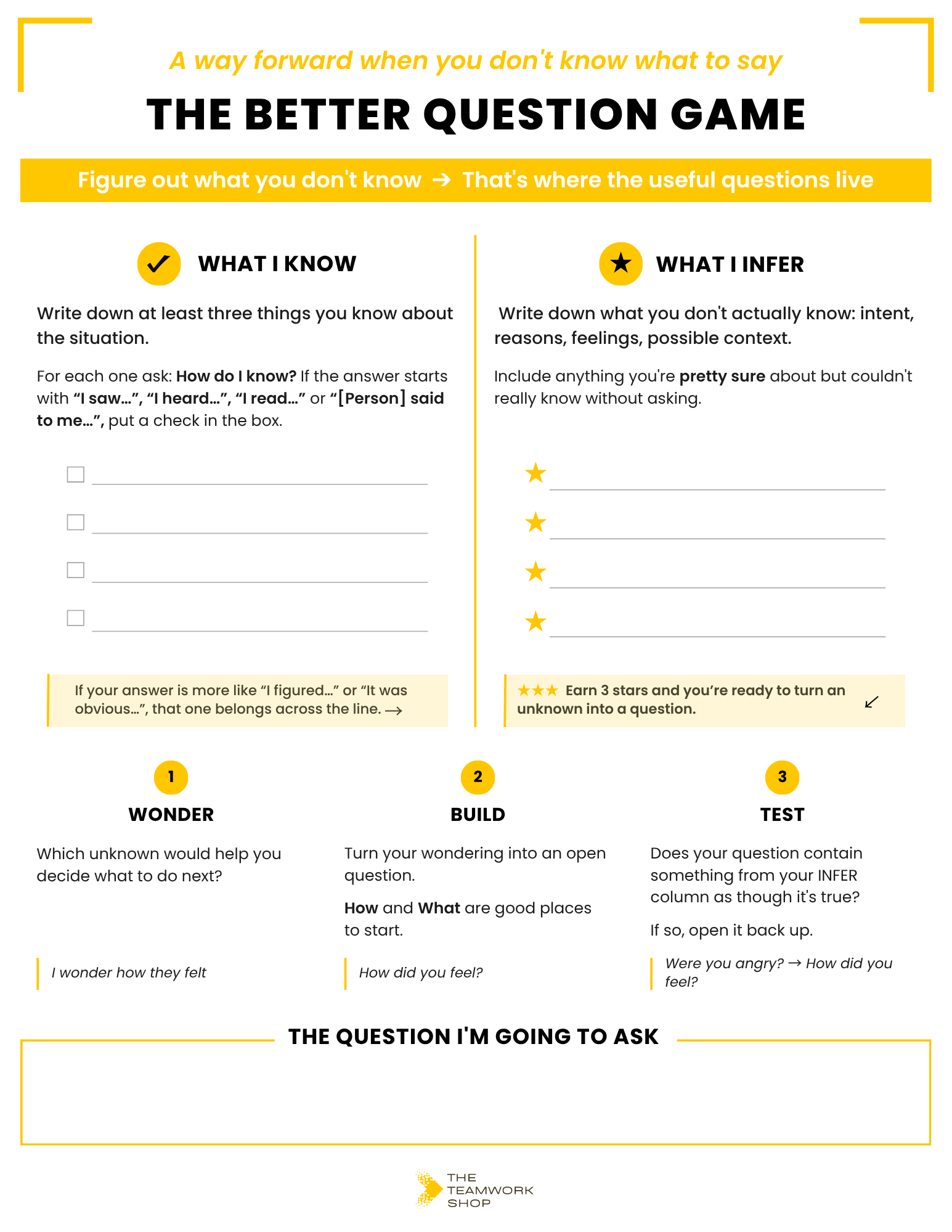 The Better Question Game: a five-minute exercise for separating what you know from what you don’t know, getting curious about the unknowns, and finding a better question to ask.