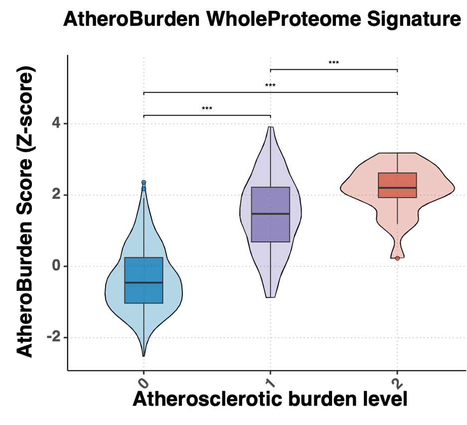 pub1_zhang_etal_proteomics.png