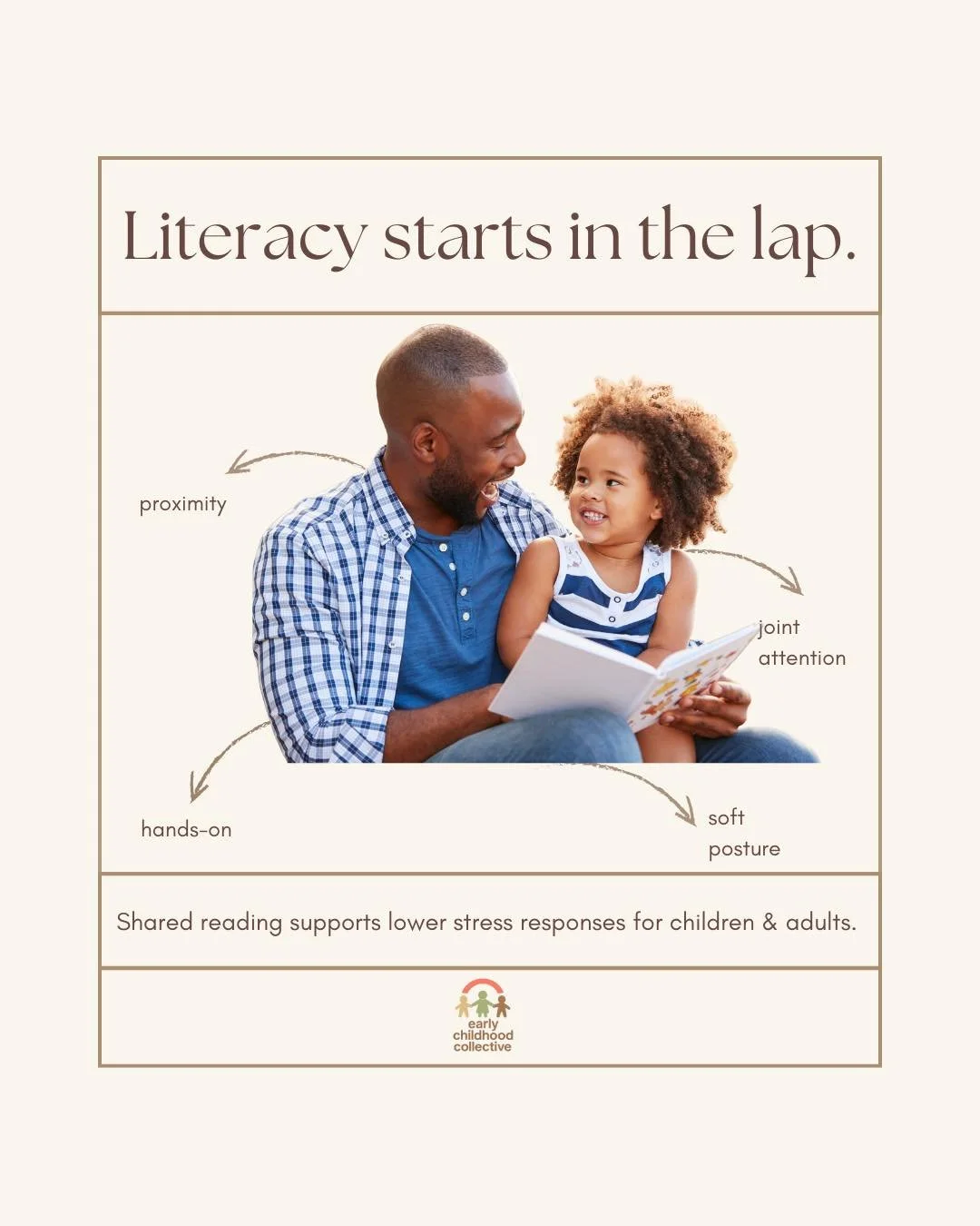 A toddler presses their cheek to your chest as you read. Your voice rises and falls.
They settle.

This is shared reading.

For young children, reading is a relational experience before it is a literacy task.
Being close. Looking together. Holding th