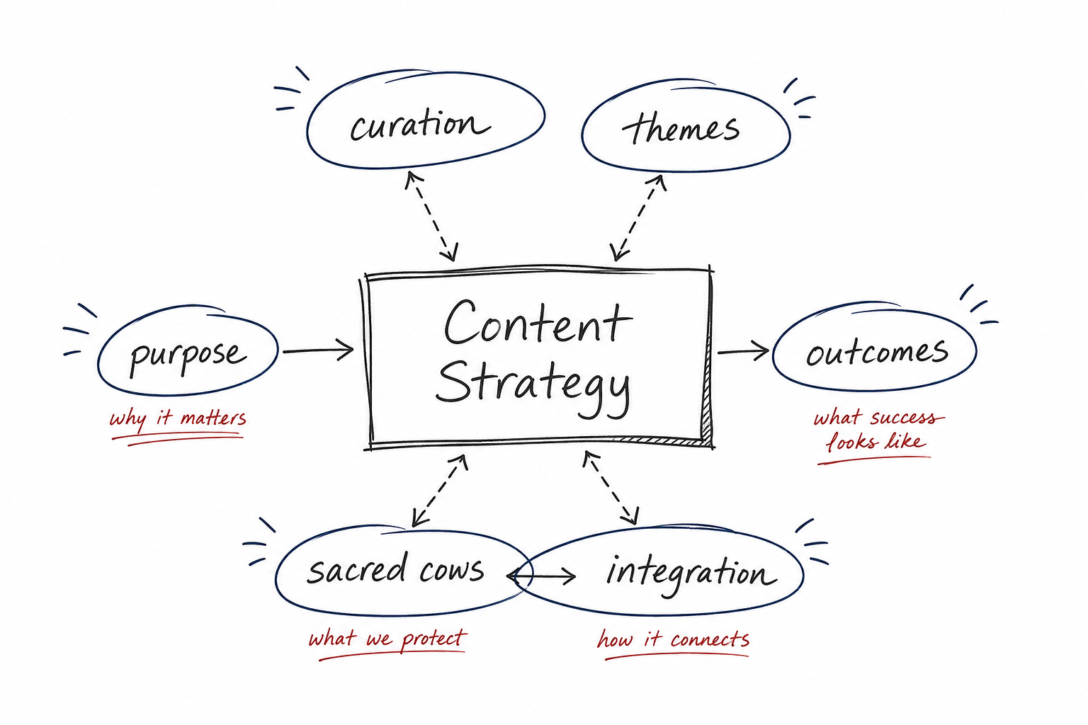 You Don't Have a Content Problem. You Have a Content Plan Problem.