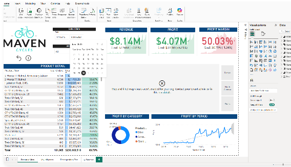 Maven Cycles Revenue & Profit Analysis