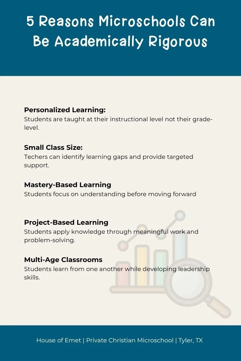 Infographic explaining how microschools maintain academic rigor through personalized learning and mastery-based instruction.