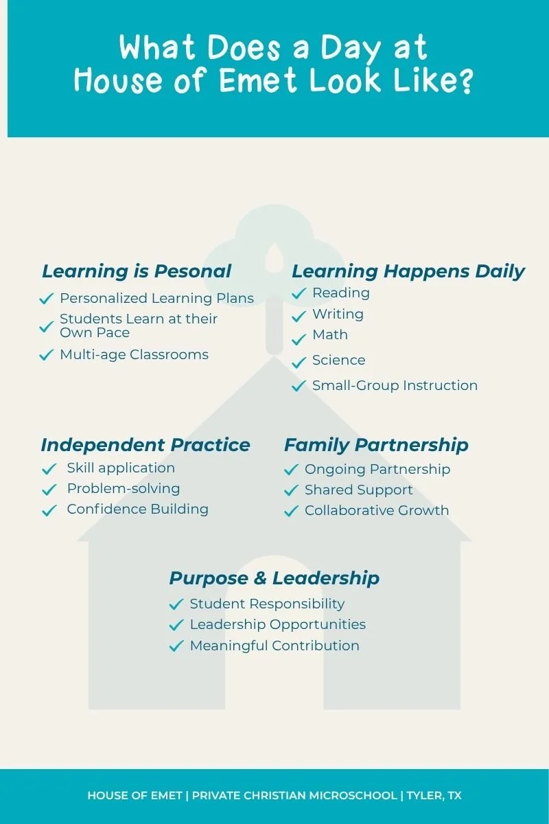 Infographic showing what a typical day in a microschool looks like at House of Emet.