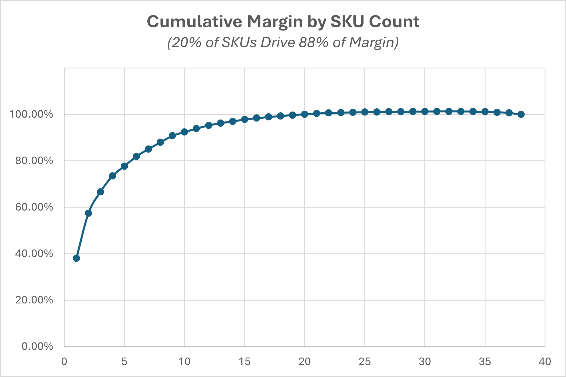Margins.png
