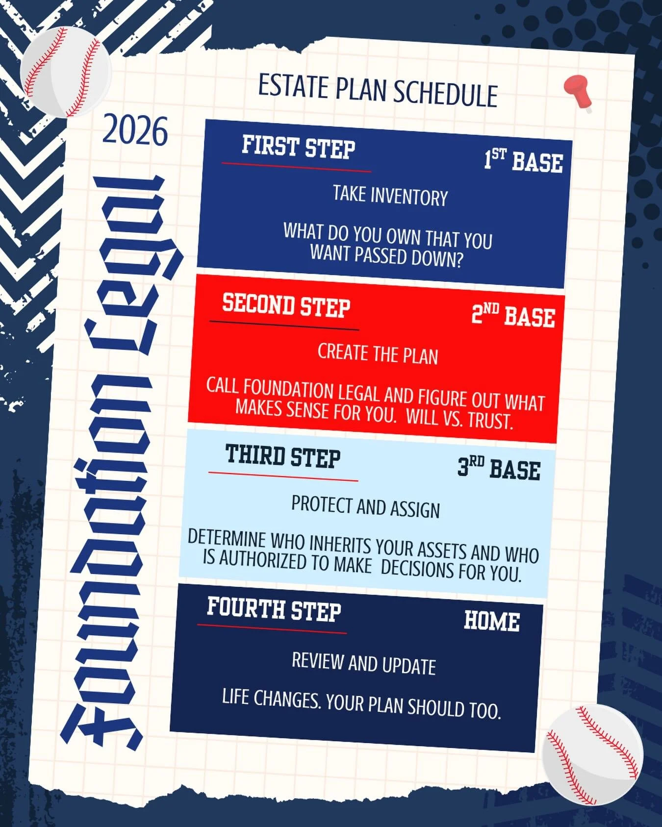 Opening Day Reminder:

Estate planning is not a one-time task, it&rsquo;s an ongoing process. As your assets evolve, relationships change, and circumstances shift, your plan should be reviewed and updated accordingly.

Just like Game 1 of 162, today 