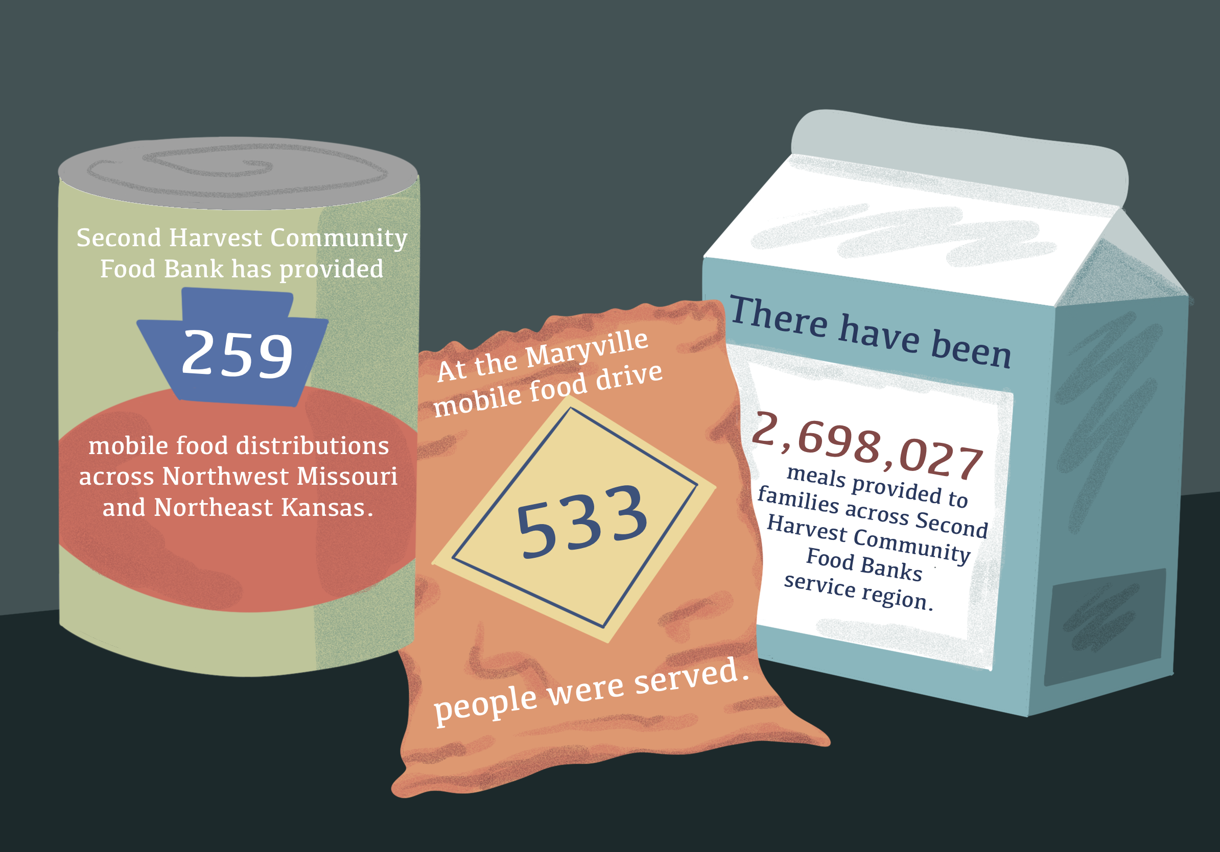Northwest Missourian Infographic 2025