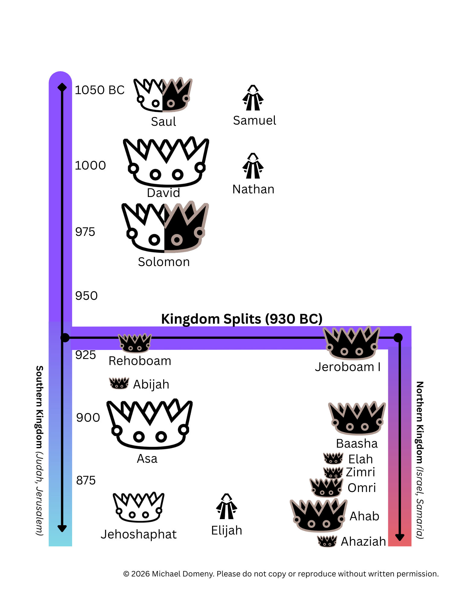 Kings and Prophets (1).png