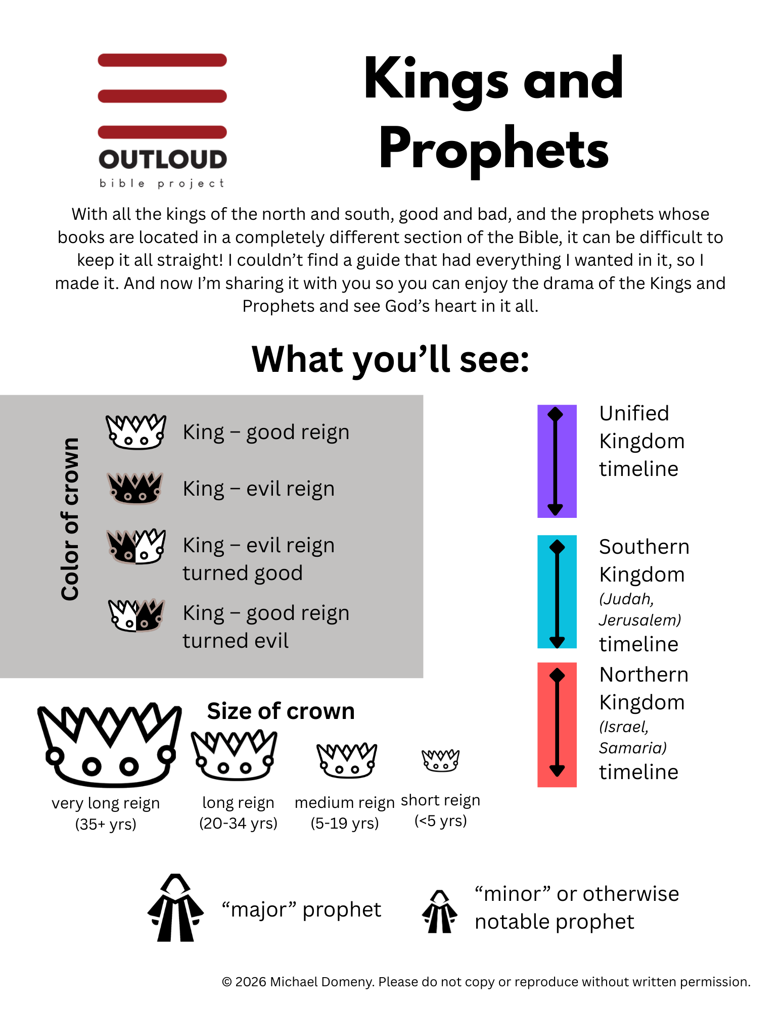 Kings and Prophets.png