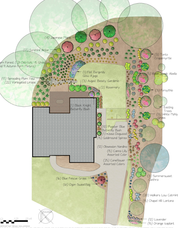 A detailed garden landscape plan with plants, trees, and decorative elements labeled and color-coded around a house.