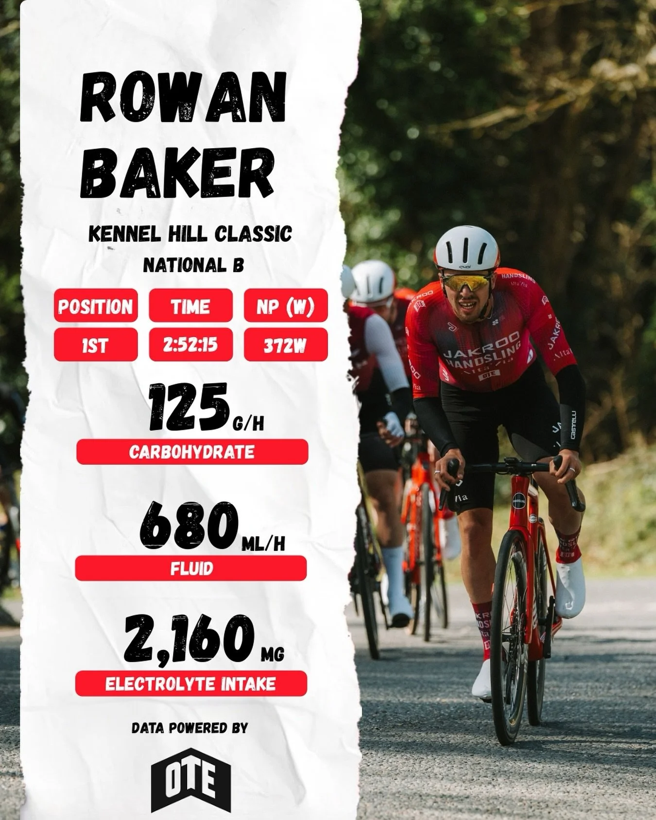 Fuelled to win.

Rowan takes the Kennel Hill Classic with the numbers to back it up - controlled, repeatable, and built on getting the basics right.

Winning power was delivered through a simple but predictable system on the 121km parcours with c. 1,