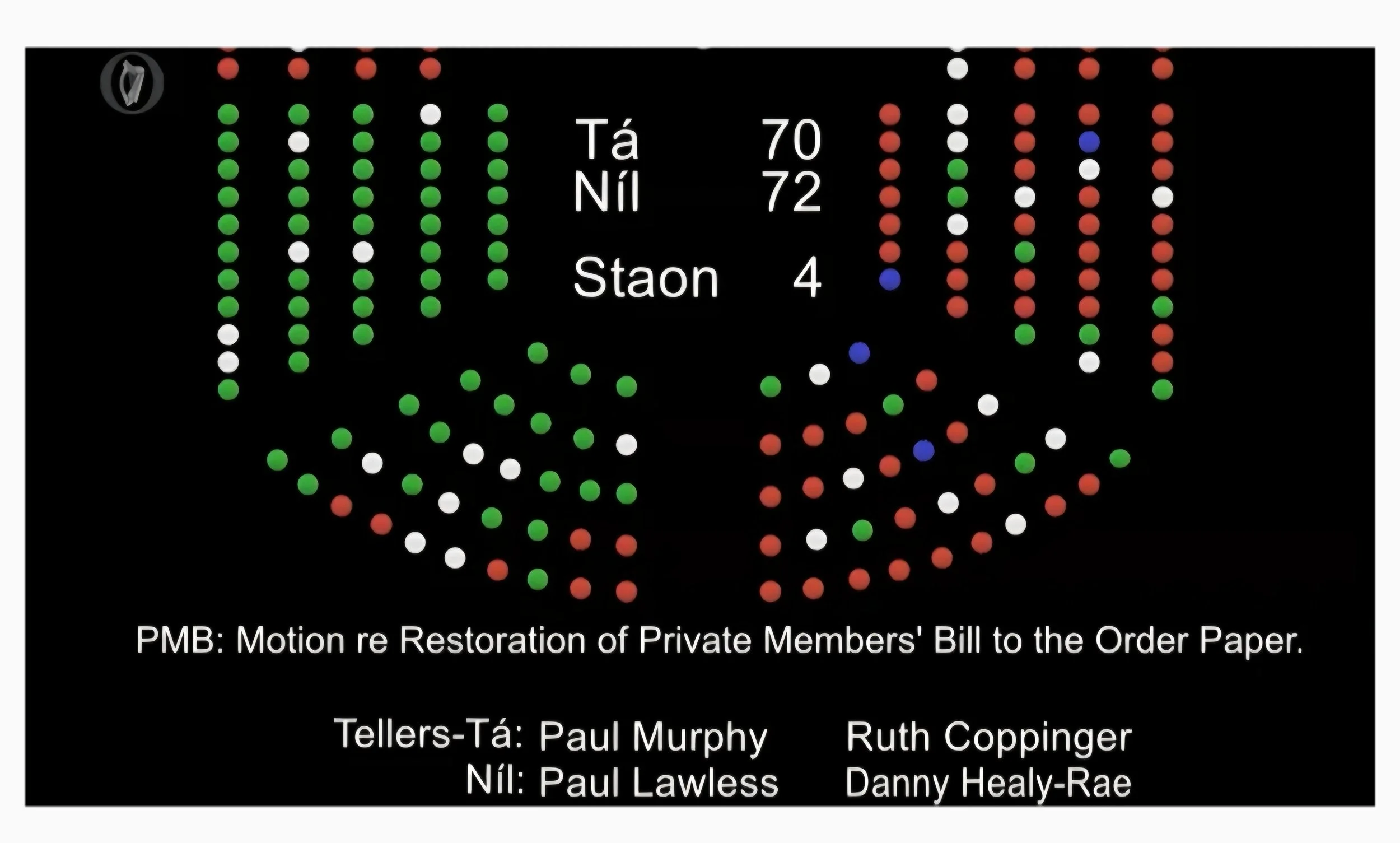 Dáil Rejects Motion to Restore Abortion Decriminalisation Bill by Narrow Margin