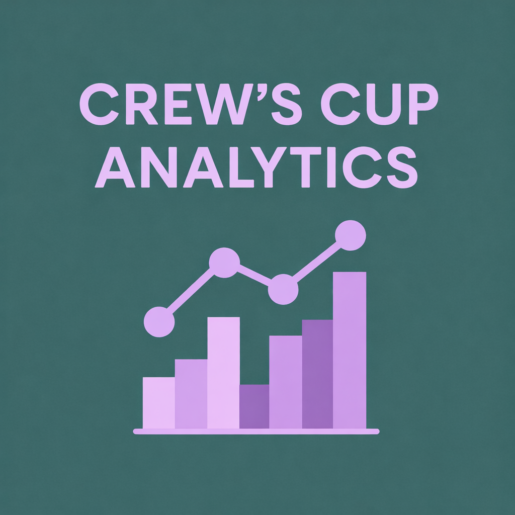 Data-Driven Insights for Crew's Cup Case