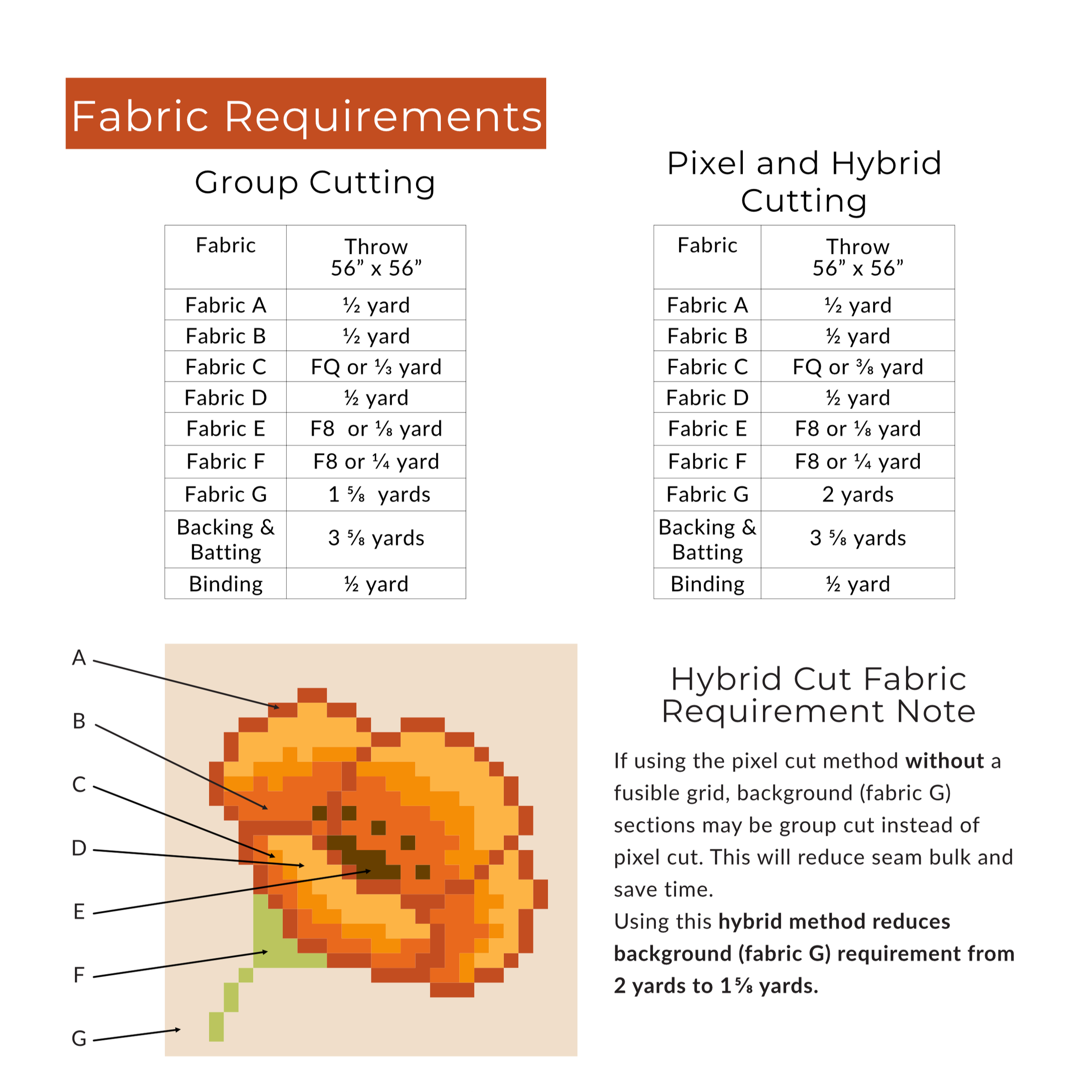August+Blooms+fabric+requirements.png