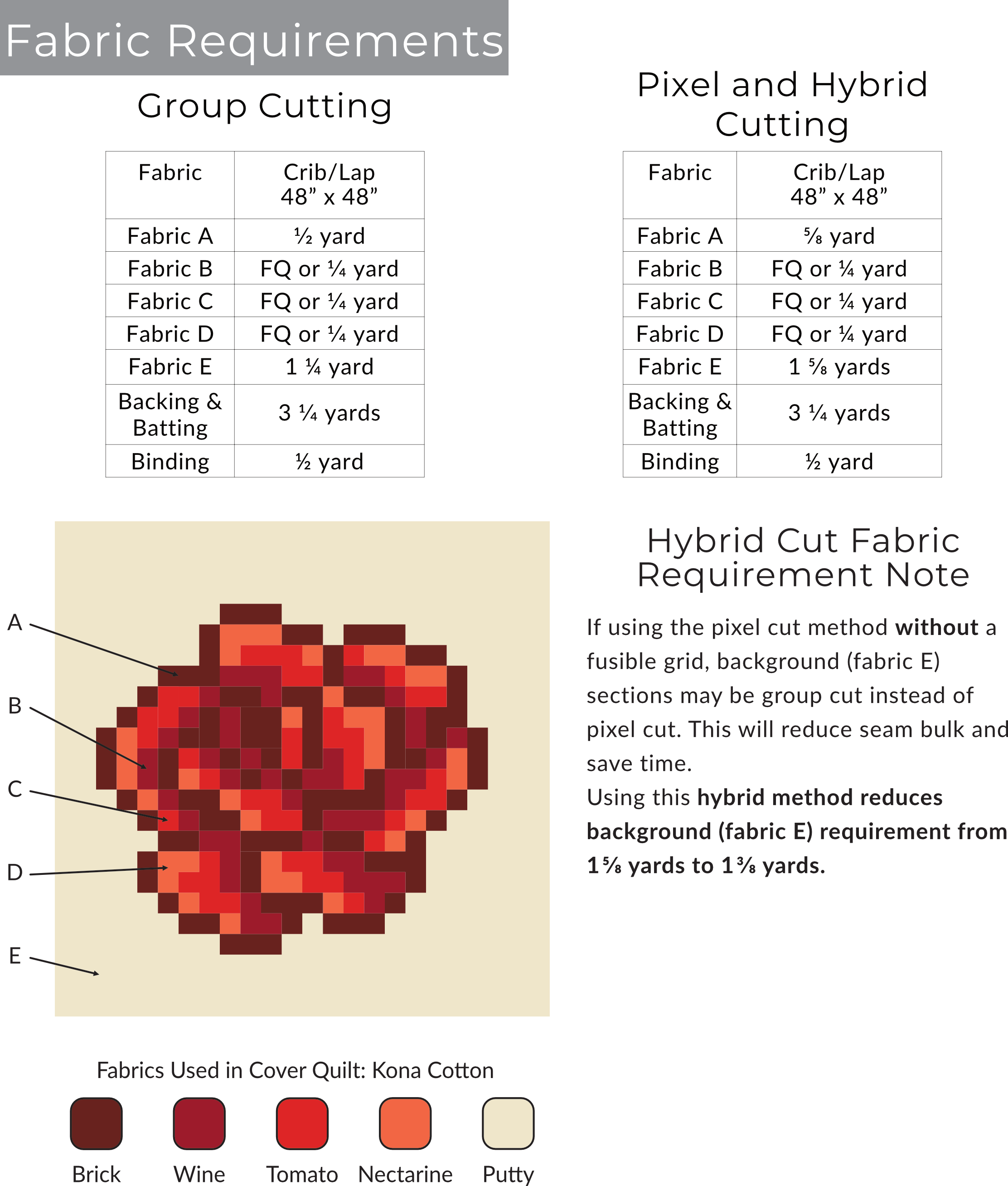 June Blooms fabric requirements.png