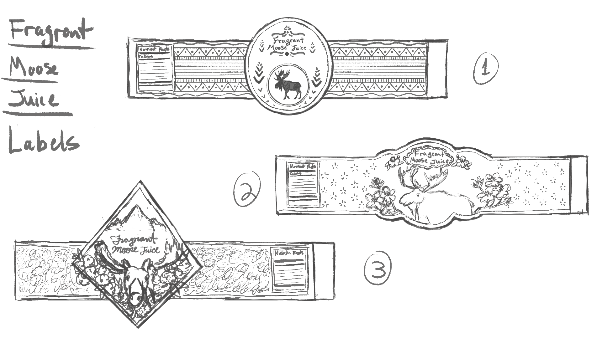 FrangrantMooseJuice_concept-labels.png