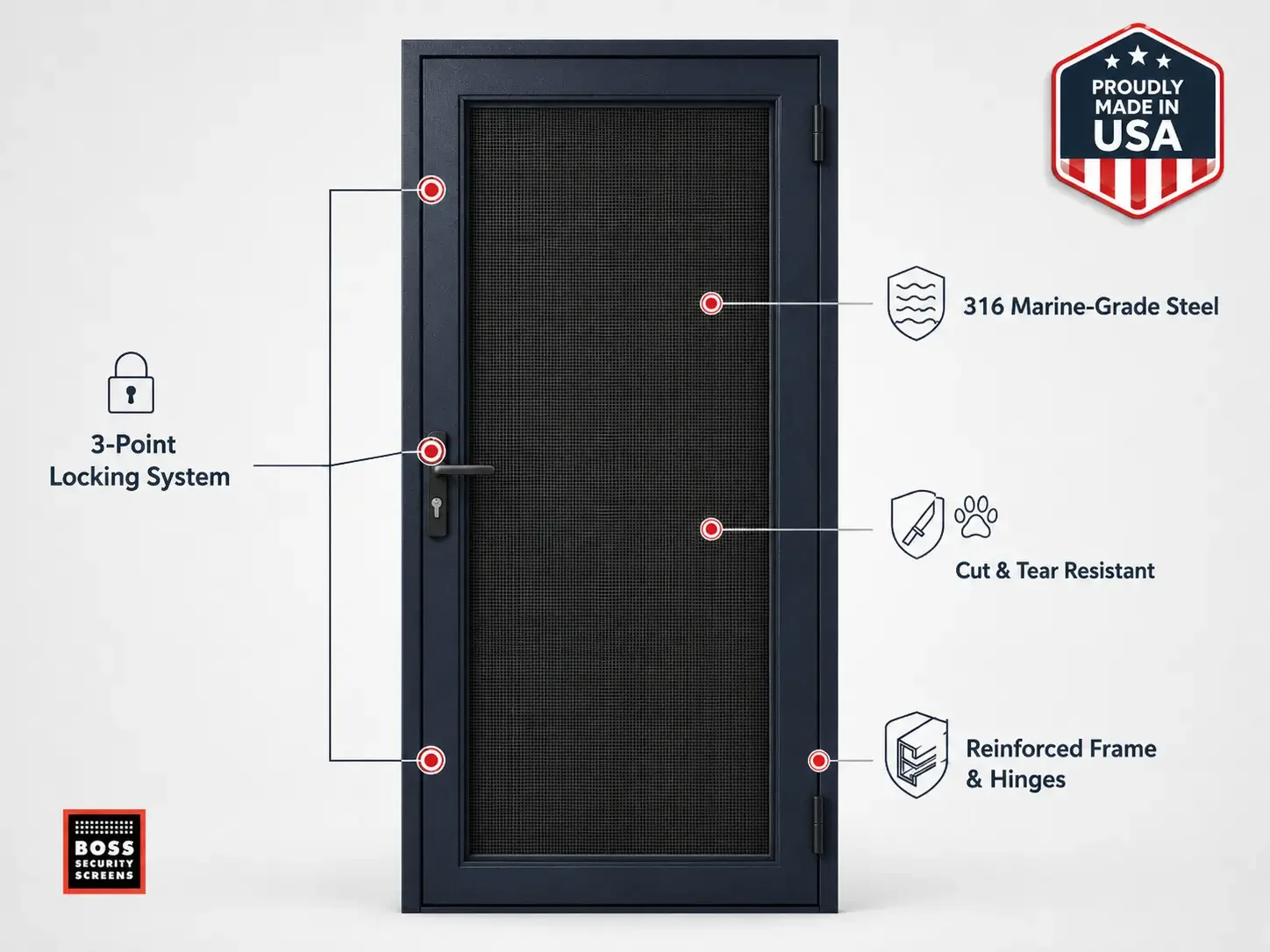 Professional single-hinged security screen door diagram with 316 marine-grade steel mesh, 3-point locking system, cut-resistant screen, reinforced frame and hinges, and Made in USA badge