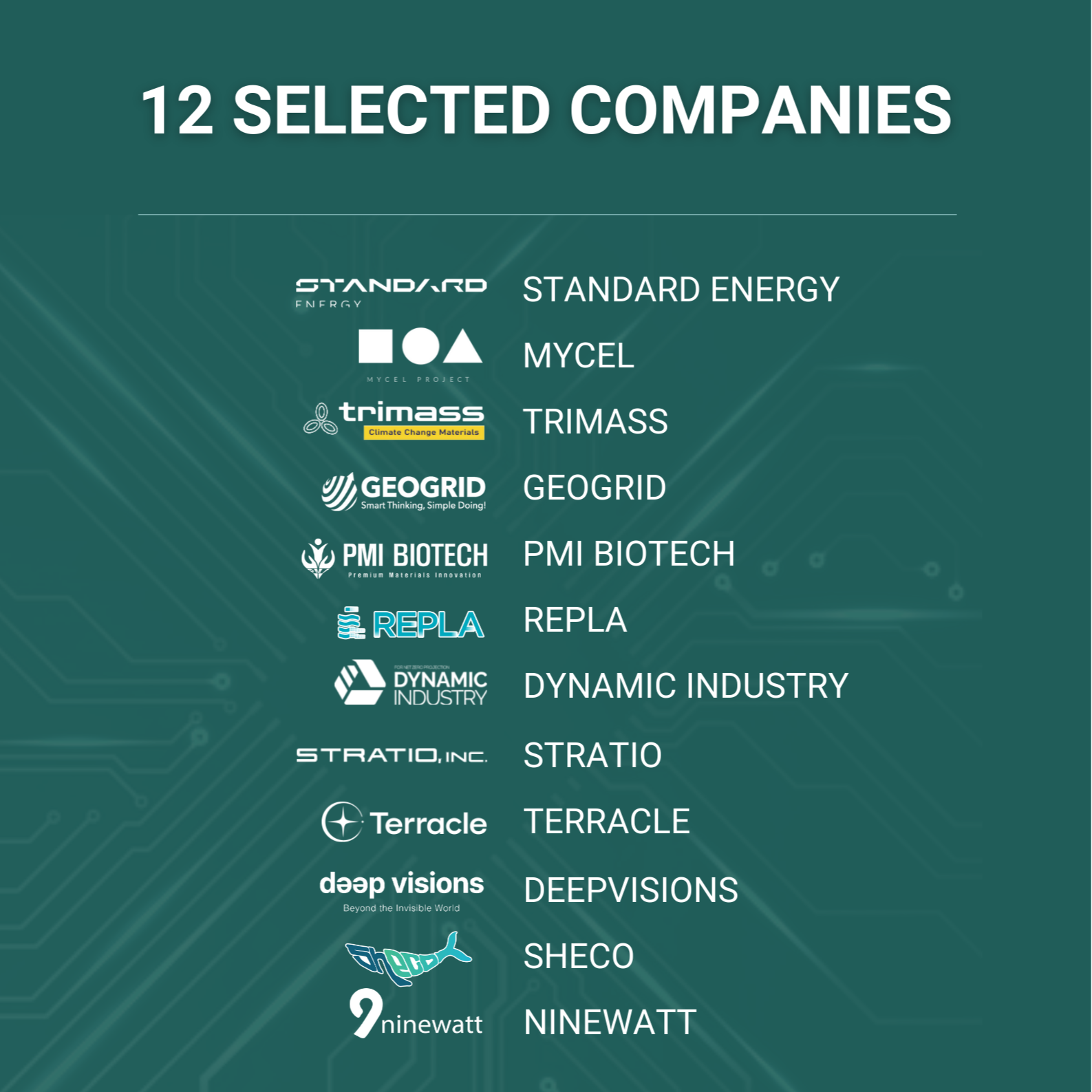 12 Selected Companies Presenting NYC Climate Week 2025