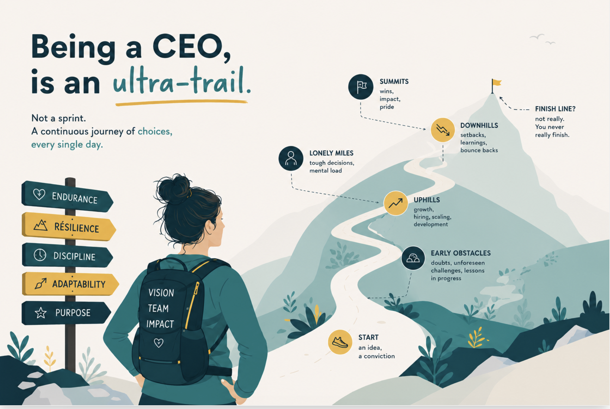 Being a CEO is an ultra-marathon