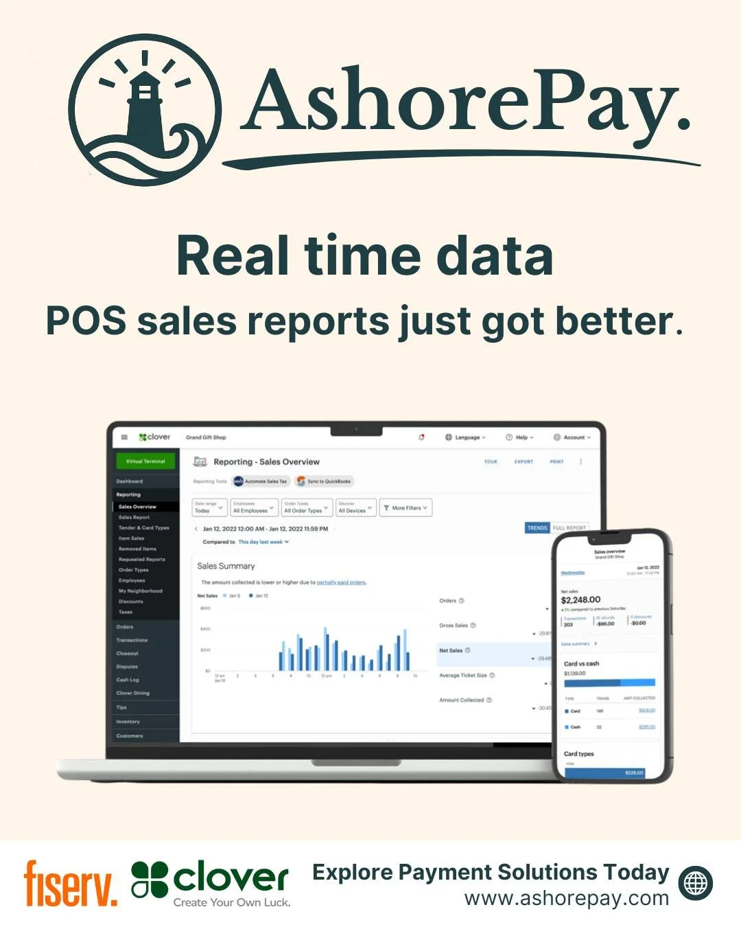 See sales as they come in, wherever you are. Just pull up your dashboard on your mobile phone or laptop.