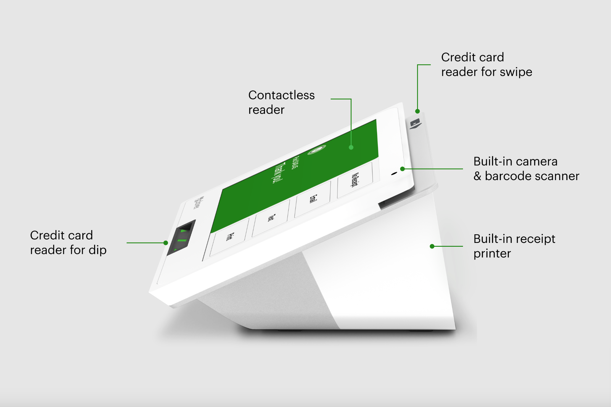 A white payment kiosk with labeled features including contactless reader, built-in camera and barcode scanner, built-in receipt printer, credit card reader for dip and swipe, all on a light gray background.