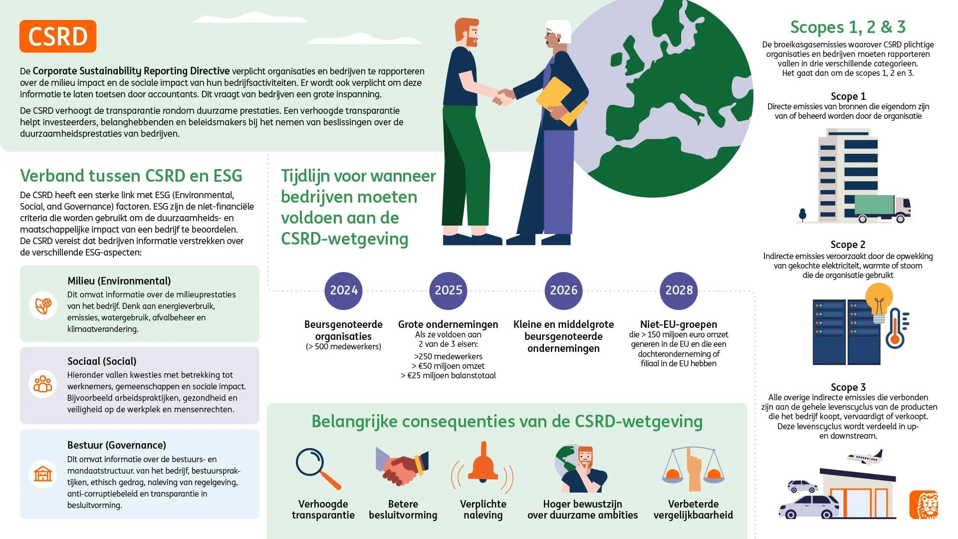 ING_CSRD_infographic.jpg