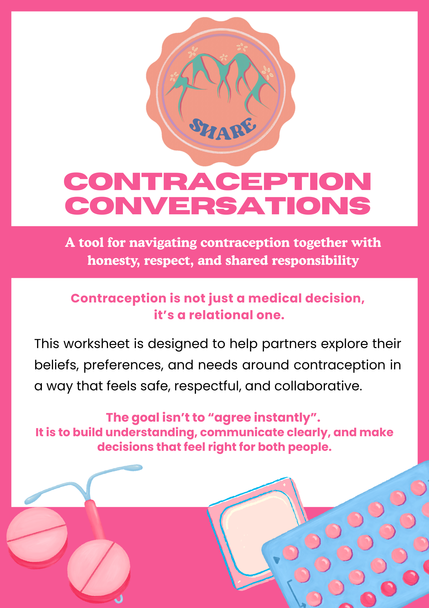 Contraception Conversations