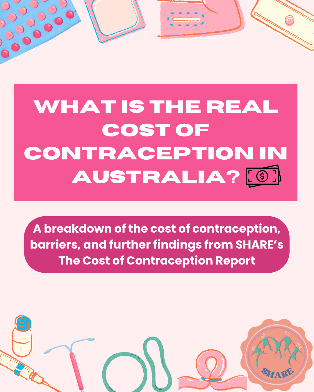 Cost of Contraception