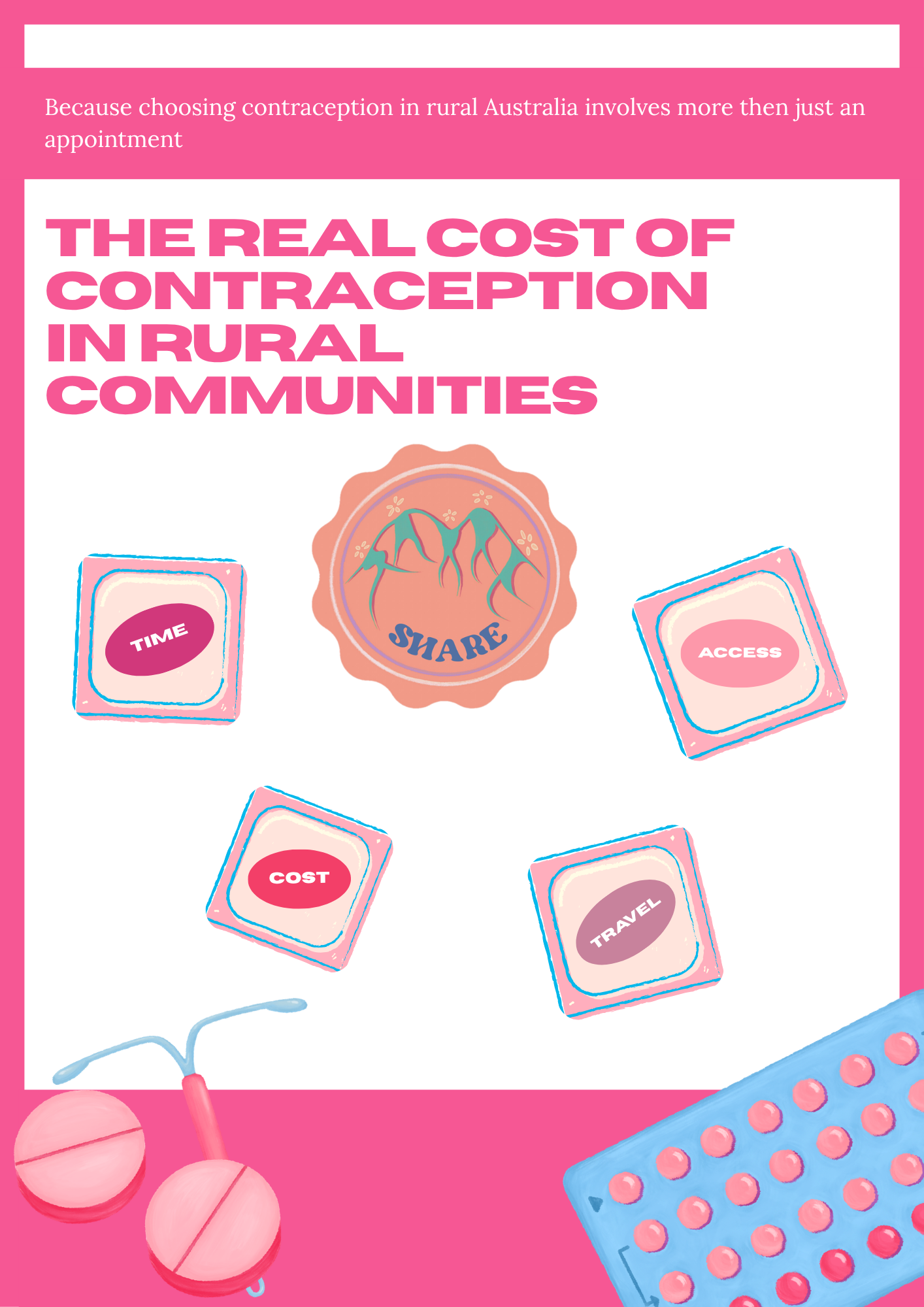 The Real Cost of Contraception in Rural Communities