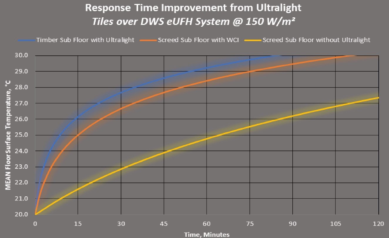 Ultralight Response Time.jpg