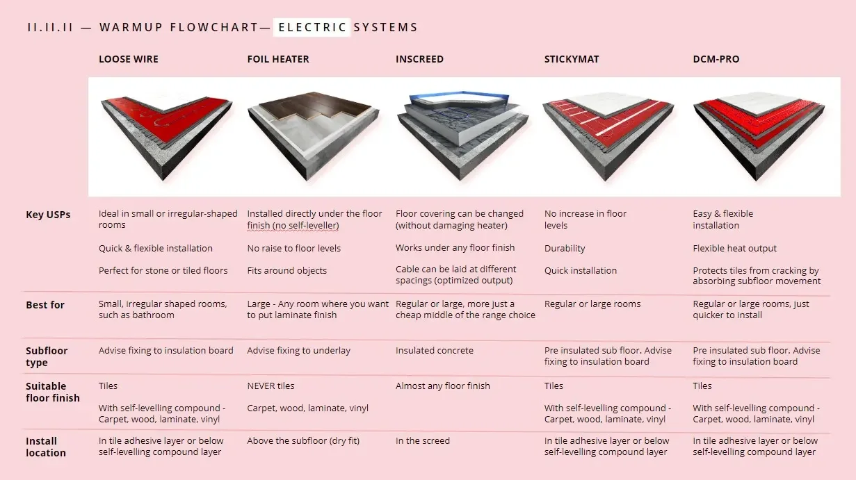 Which Electric system to pick.webp