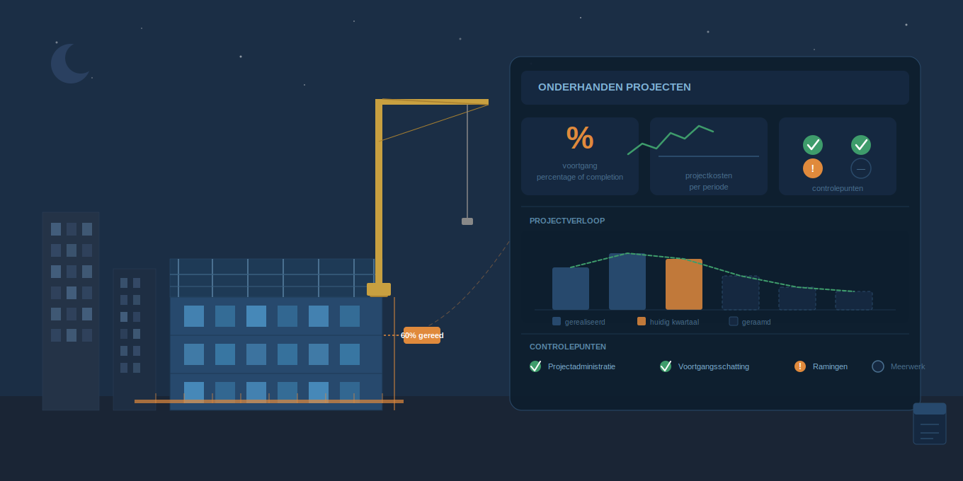 &nbsp;Controle van onderhanden projecten in de bouw