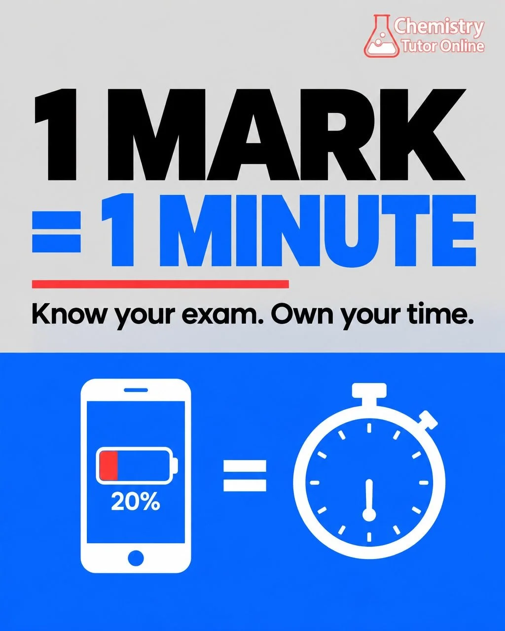Your phone hits 20% and you immediately stop doom-scrolling. That instinct? It is exactly the gear you need to be in from minute one of your chemistry exam, not minute 55.

In A-Level Chemistry there is a rule that changes how the whole paper feels: 