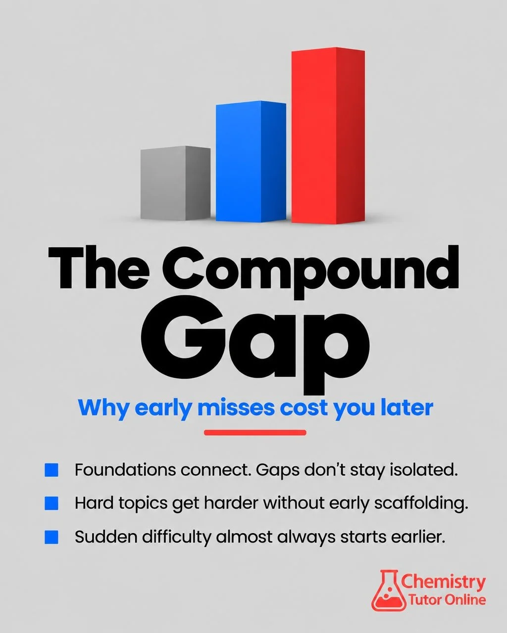 Every chemistry topic you shrug off quietly raises the difficulty of every topic that follows it.

I see this constantly. A student hits a wall in organic chemistry or energetics and assumes they've reached the limit of what they can do. Almost alway