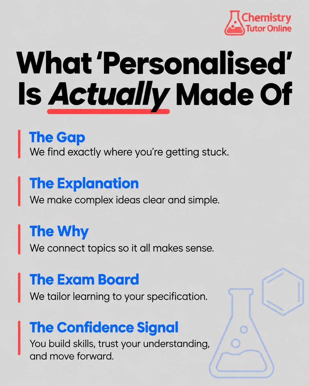 Everyone says "personalised." Here is what that word is actually made of when it is working properly.

It starts by finding your exact gap. Not replaying the whole topic from scratch, not marching through the syllabus in order. The starting
