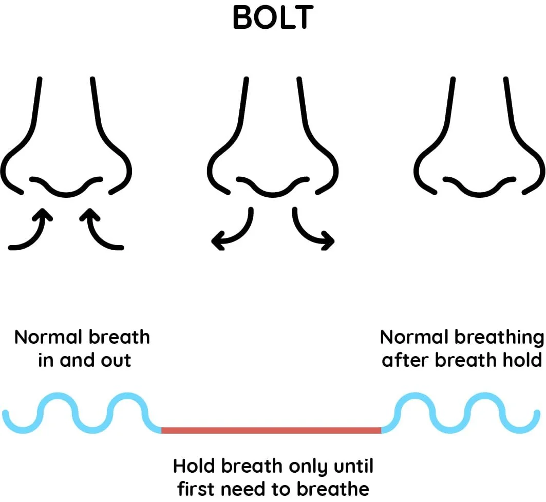 Tolleranza alla CO₂ e test BOLT: misura (davvero) la qualità del tuo respiro?