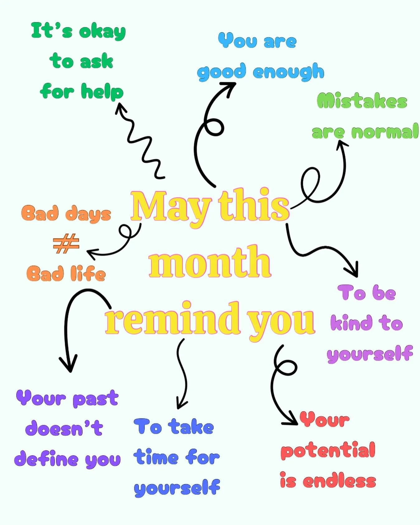 ☀️ New month, new moments to grow. 🌱
&bull;
Growth doesn&rsquo;t always come wrapped in success&mdash;it often arrives disguised as mistakes, setbacks, or detours. From a counselling lens, these moments are rich with insight and opportunity.
&bull;
