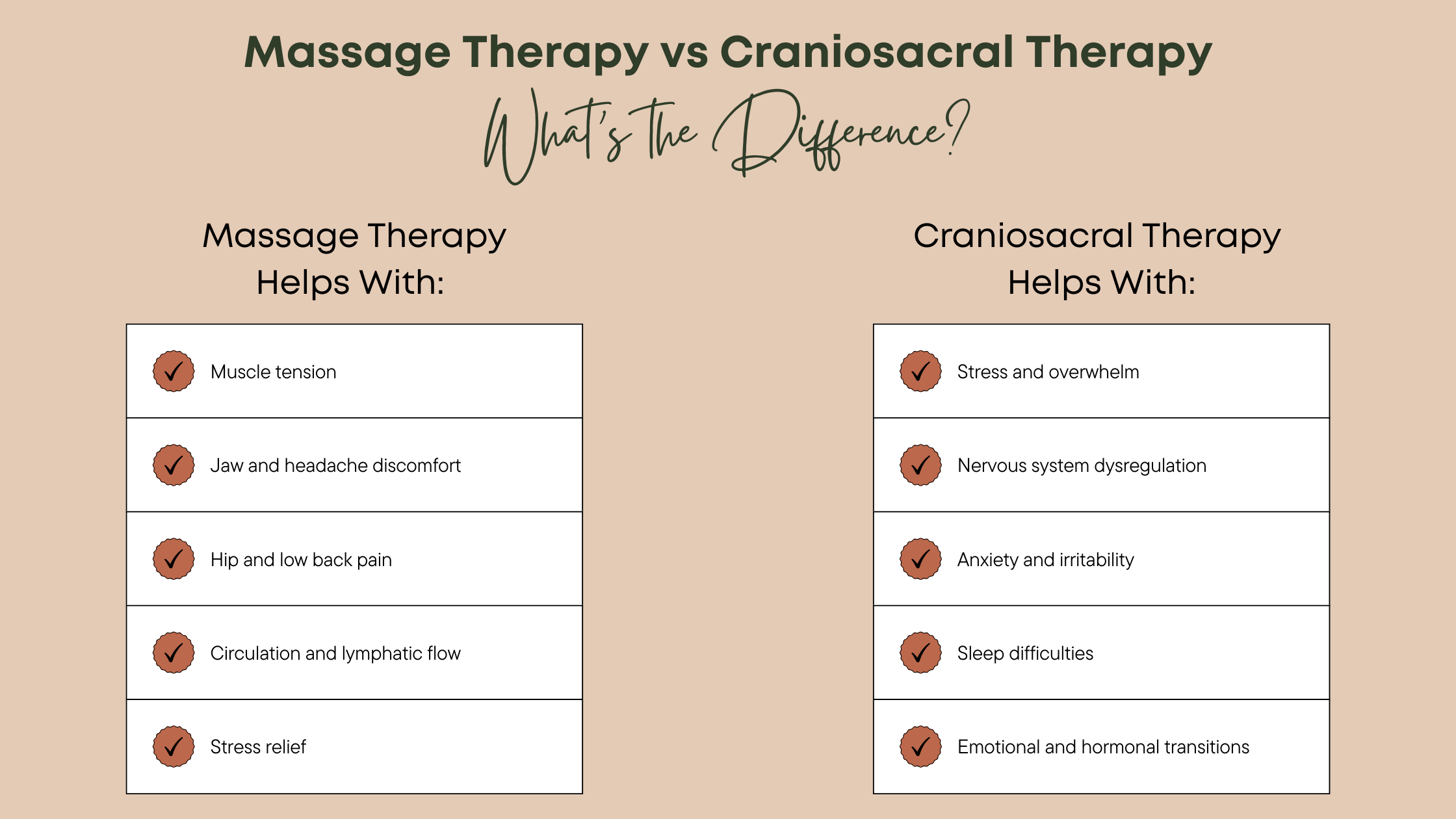 Massage therapy vs cranialsacral