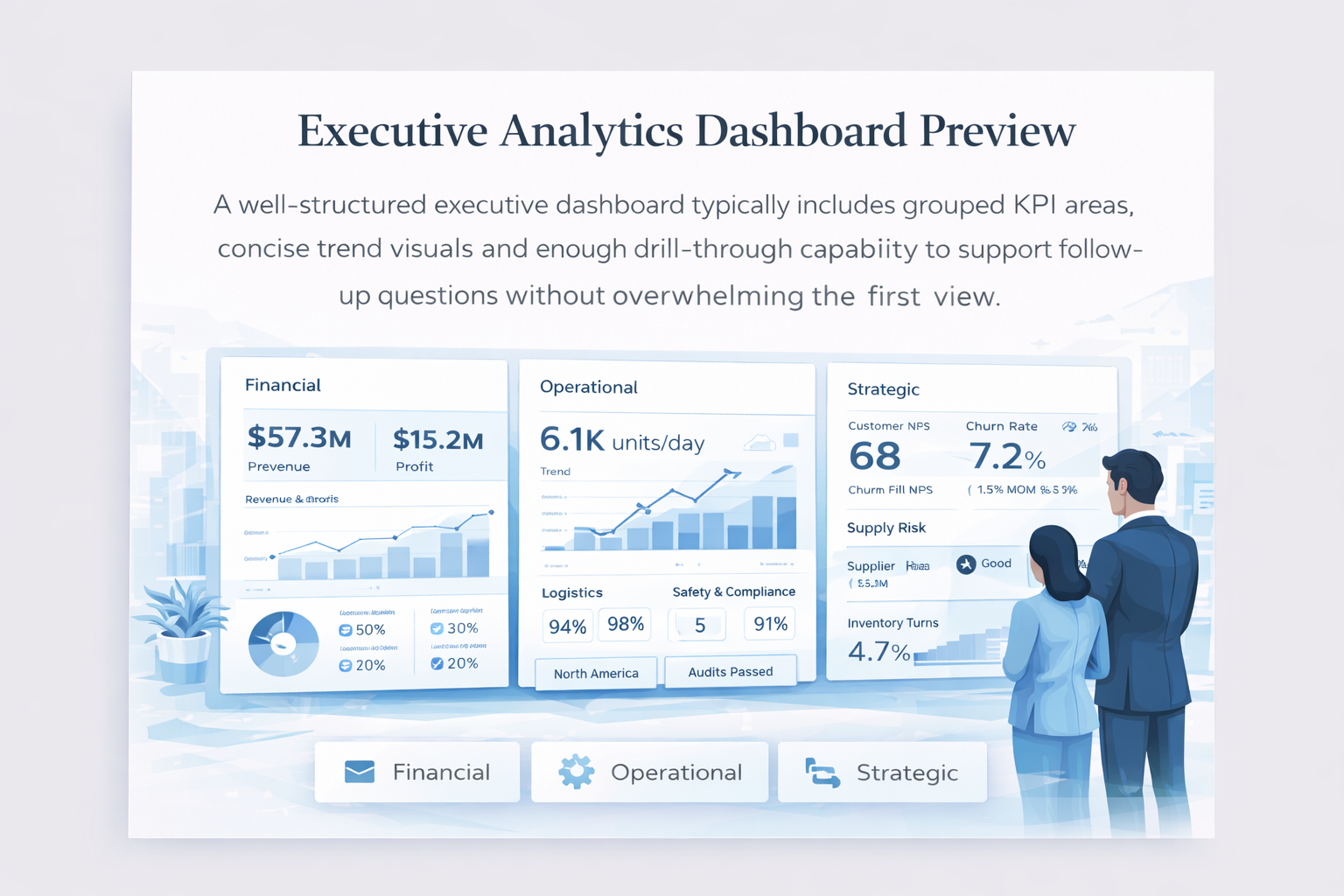 Executive Analytics Dashboard Preview