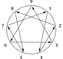 The Enneagram Isn't a Personality Quiz. It's a Leadership Strategy.