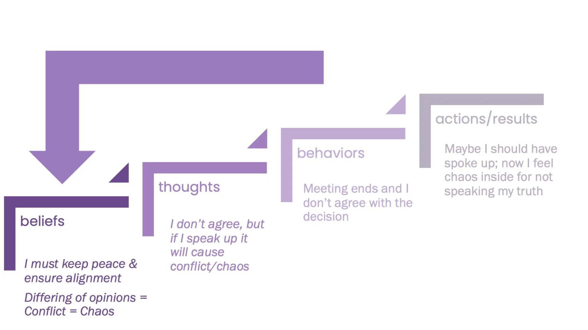 One Question That Changes Everything About How You Lead: