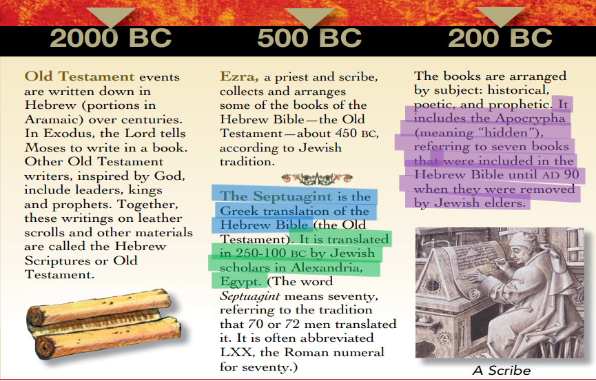 In 200 BC the Hazmonian Dynasty begins to form and is officially cemented in 57 Bc.  Why is that important???