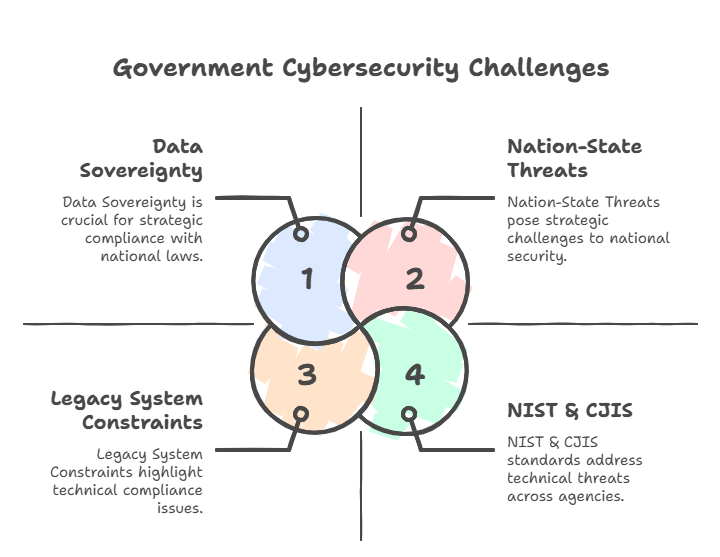 Top Cybersecurity Firms in Government Sector 2025