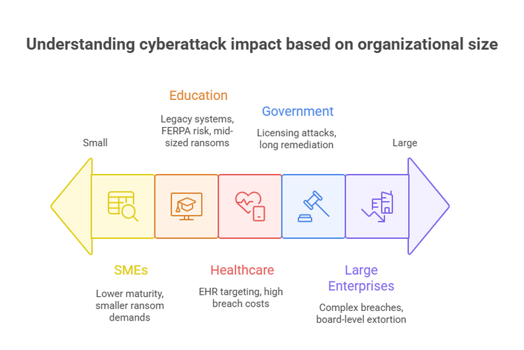 State of Ransomware 2025 Threat Analysis and Impact