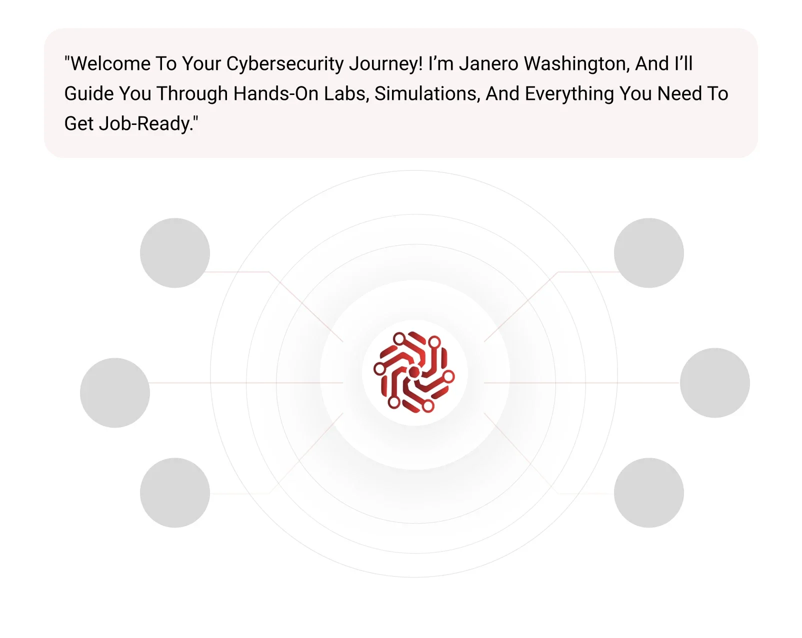 Attend Orientation and Launch