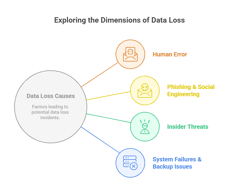 Dlp Strategy Data Loss Prevention : Strategies and Tools