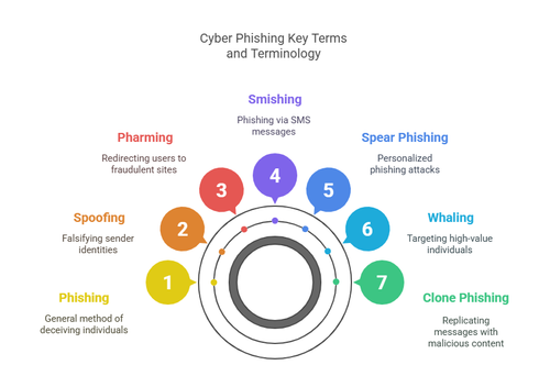 Understanding and Preventing Phishing Attacks - United States ...