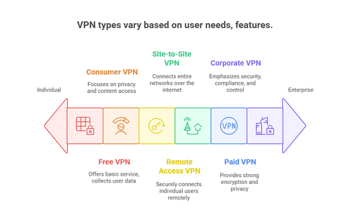 VPN Security: Benefits & Limitations