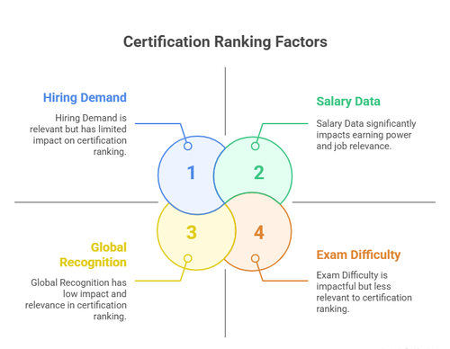 It Cert Ranking Best Cybersecurity Certifications Reviewed