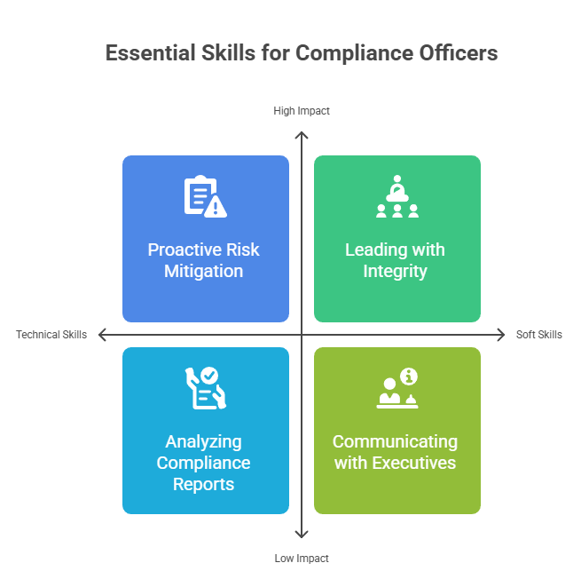 Roadmap to Cybersecurity Compliance Officer Career
